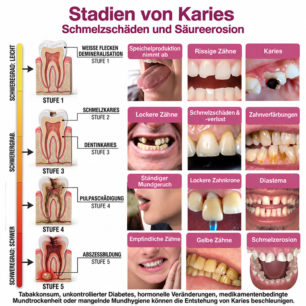 🦷 Kalovino® Zahnschmelz Pflege Gel – Für starke & empfindliche Zähne