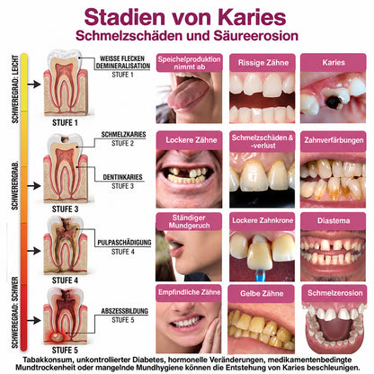 🦷 Kalovino® Zahnschmelz Pflege Gel – Für starke & empfindliche Zähne